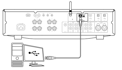 Anschließen eines Computers