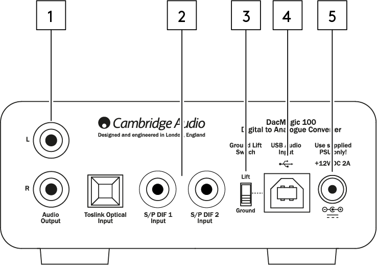 Pannello posteriore