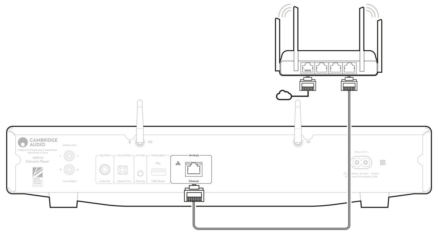 Network connection