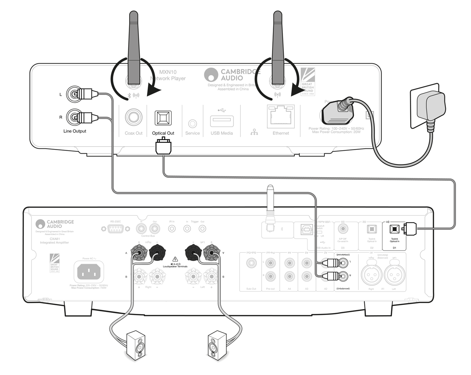 Se connecter