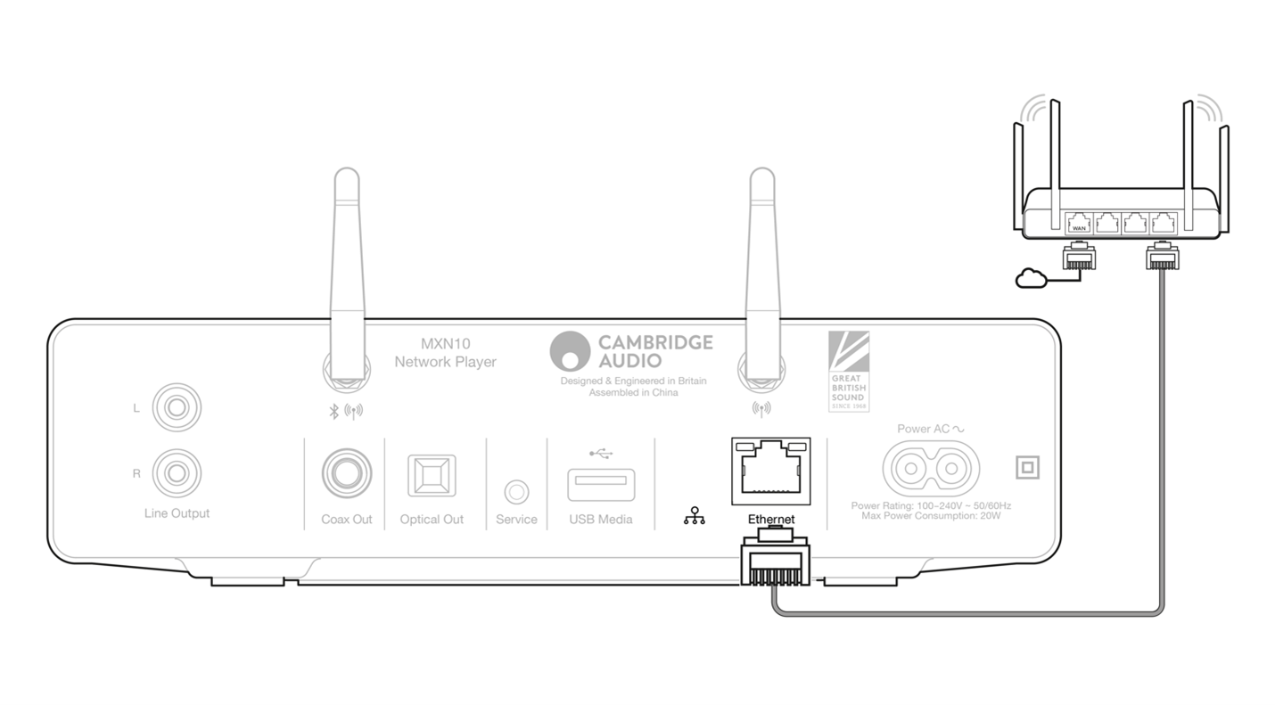 Network connection